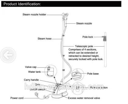Aroma steamer