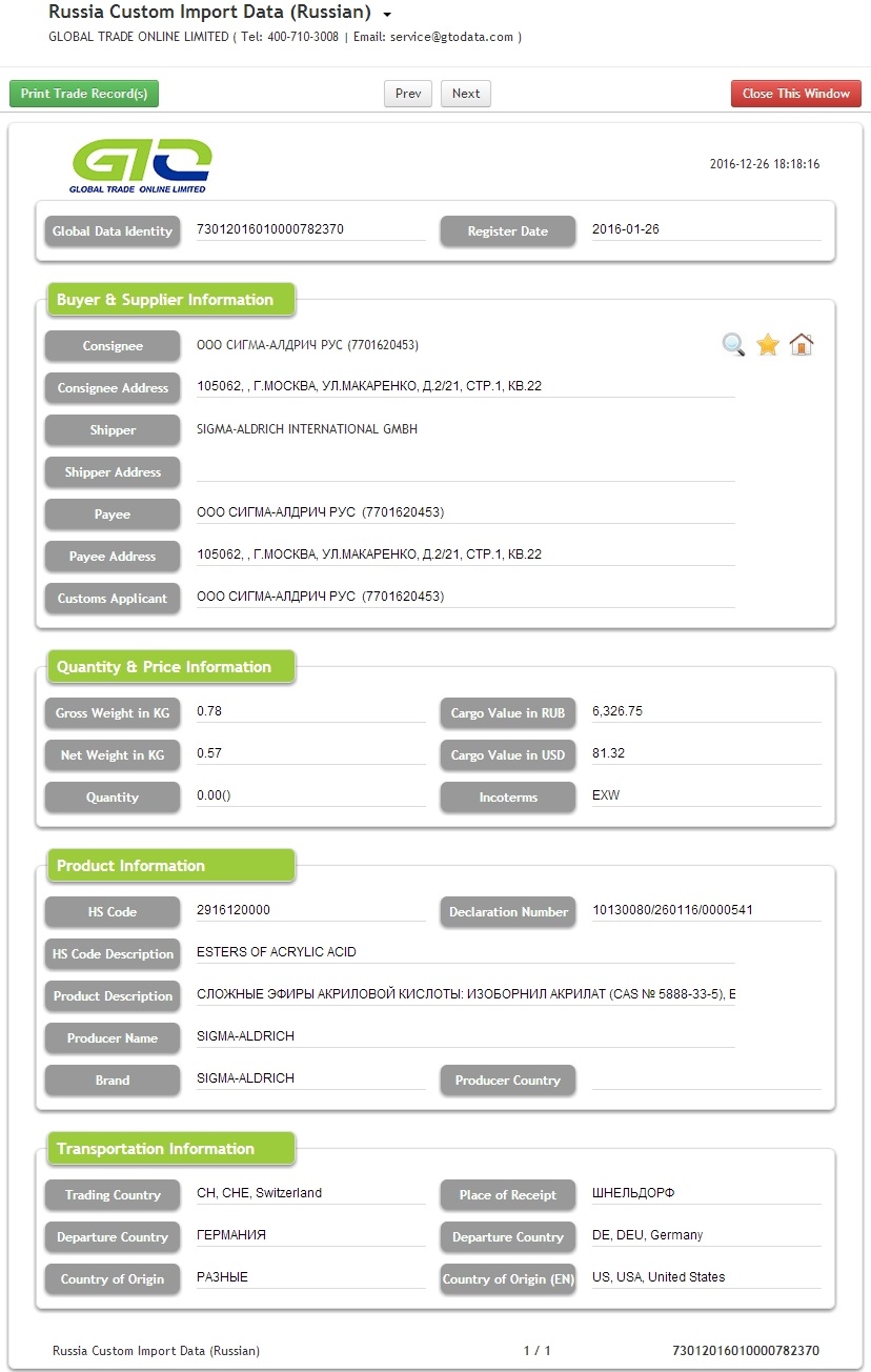 Asid akrilik Data Kastam Import Rusia