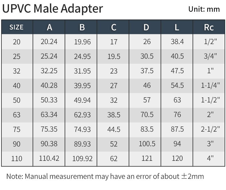 pvc-male-coupling-din-standard-pn10-size-table.png