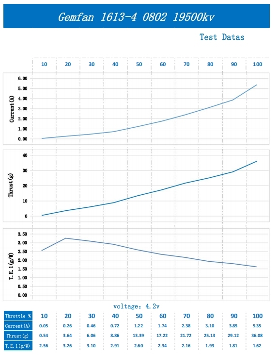 Gemfan 40mm 1613 4 Blade Propeller