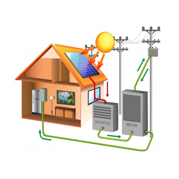 Großhandel im Grid-Solarenergiesystem mit Kits (5 kW/10 kW/20 kW)