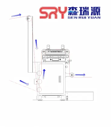 Servo Control Web Guiding System for Roll Processing
