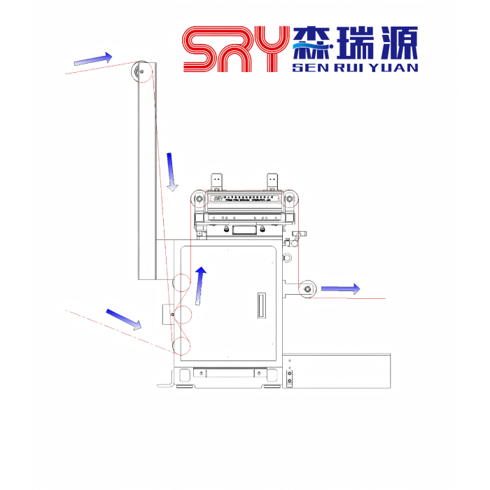 Servo Control Web Gulding System для обработки броска