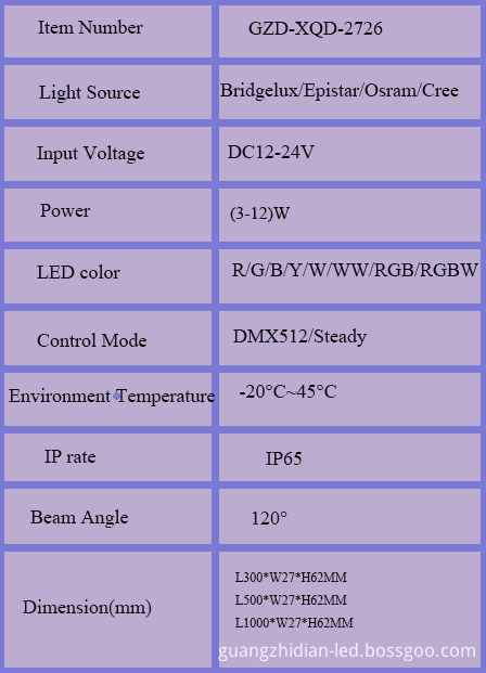 LED LINEAR LIGHT SPECIFICATION