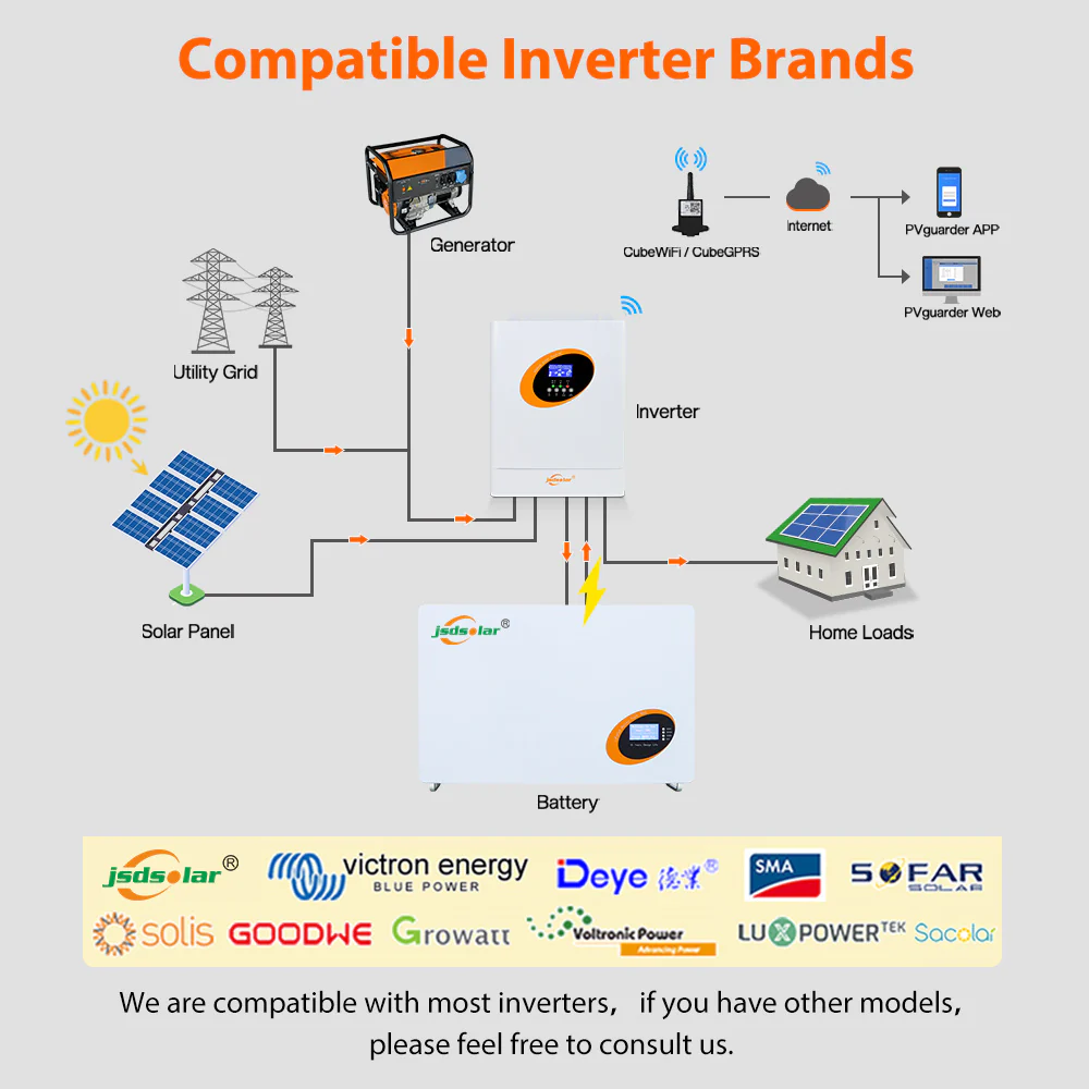 Jsdsolar 10kwh Li-ion Lifepo4 48v 200ah Home Solar Energy System & Ups ...