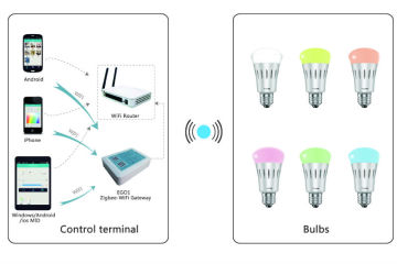 TIWIN NEW DESIGN AnyCON intelligent home lighting system