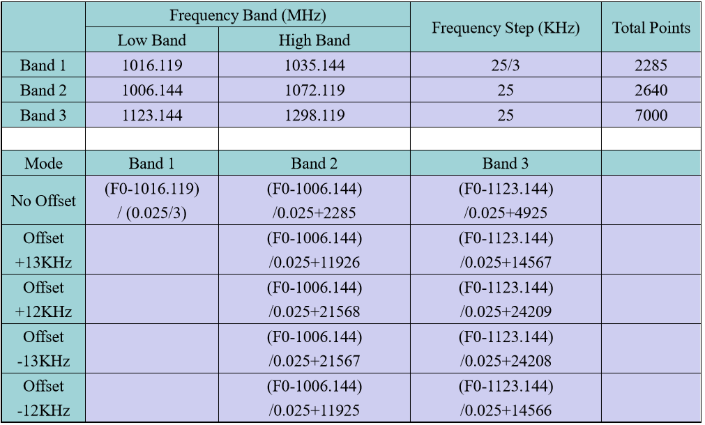 Programmable Frequency Source 5
