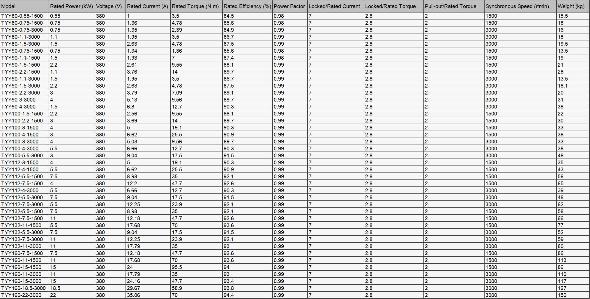 Permanent magnet synchronous motor01-z