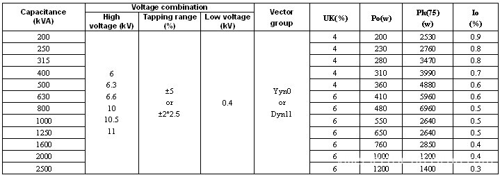 10kV/20kV/35kV Amorphous alloy core dry type transformer