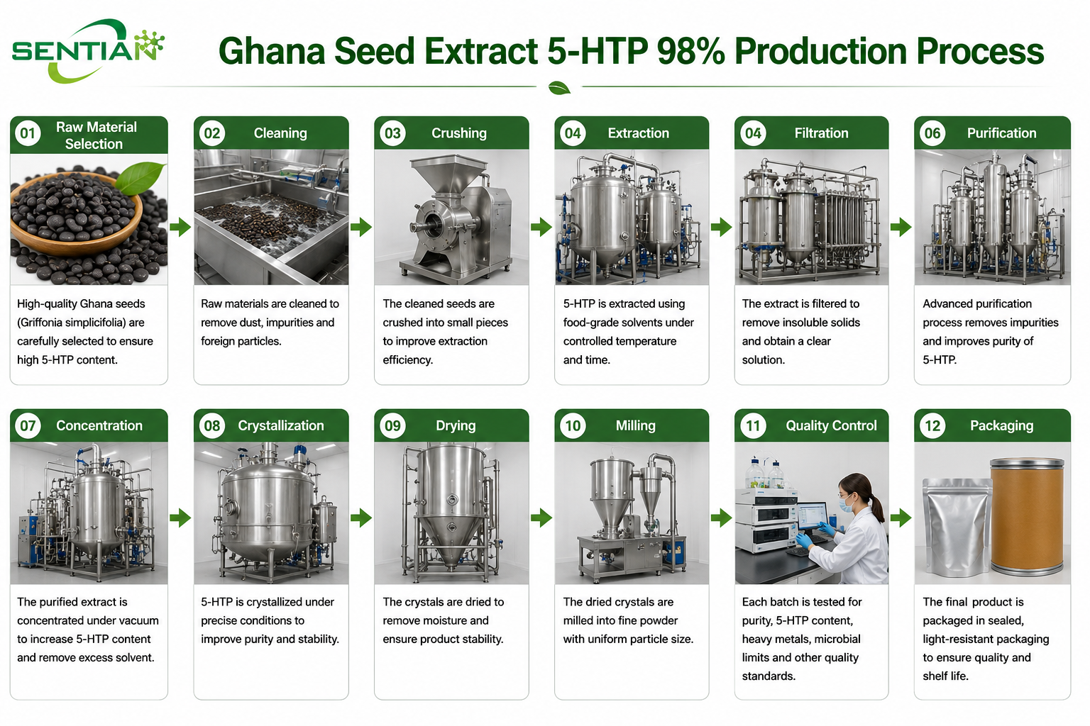 Ghana Seed Extract 5-HTP 98%1