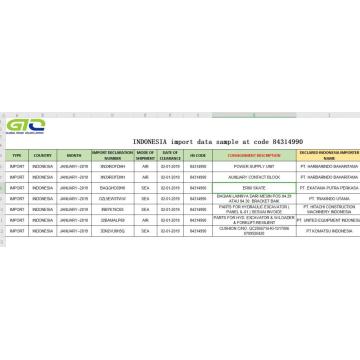 Indonesia trading data samples of importing 84314990