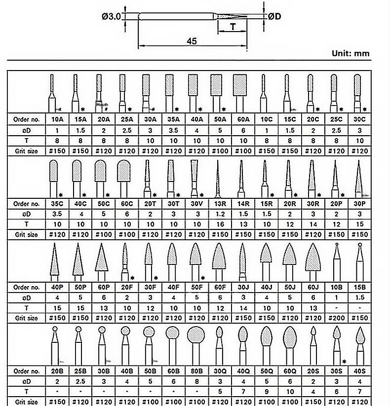 Abrasive Disc Grinding Tool