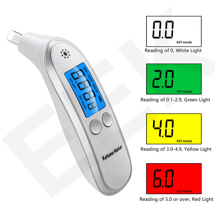 Ketone breath meter (9)