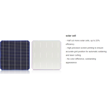 Estimation du panneau solaire 30W-530W