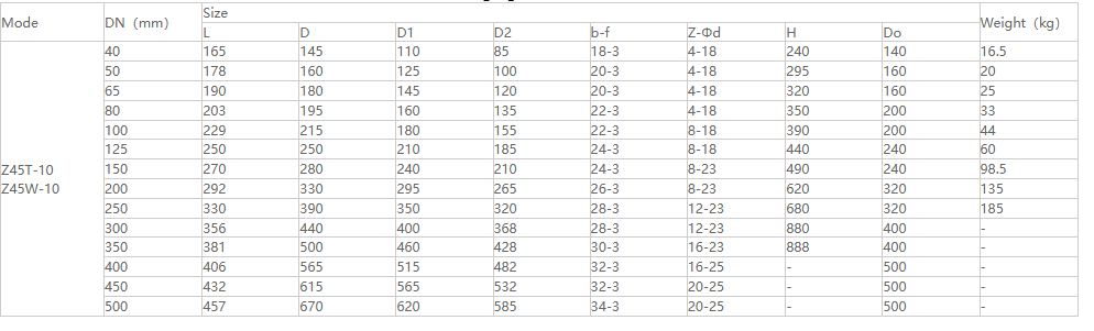 Manual Wedge Gate Valve3