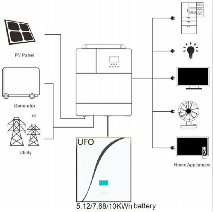 بطارية الشمسية القابلة لإعادة الشحن ufo powerwall البطارية