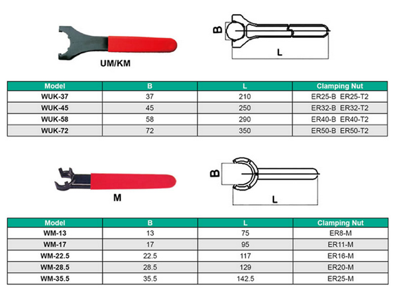 CNC ER Spanner