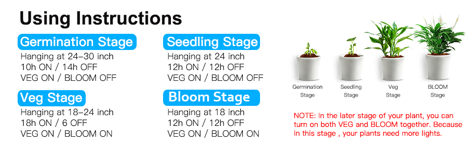 using instruction about grow light