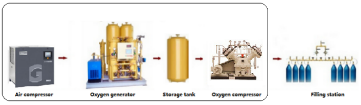 Gamma gas oxygen generator 2