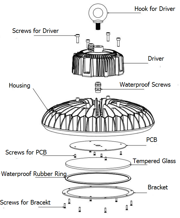 led high bay bulbs
