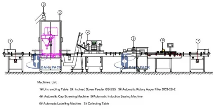 Cosmetics Powder Talcum Filling Machine