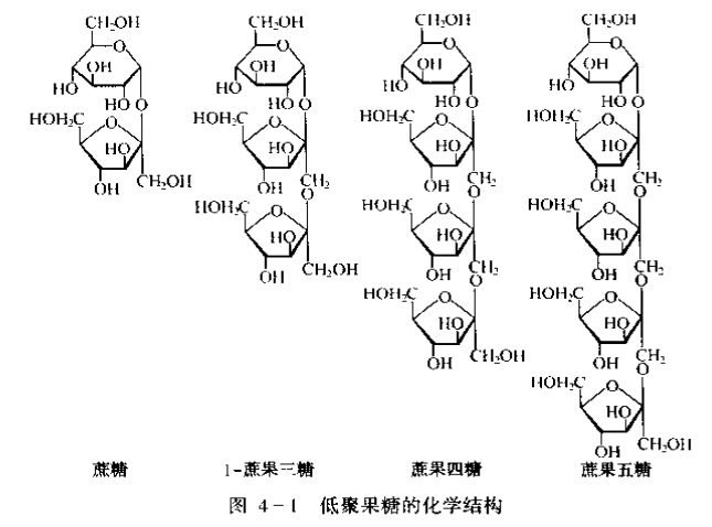 FOS STRUCTURE