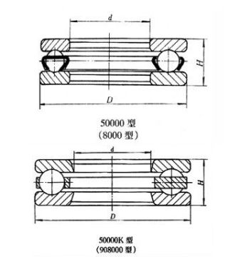 P0, P4, P5, P6 Precision Level Radial Load And Axial Load Pillow Block Ball Bearings