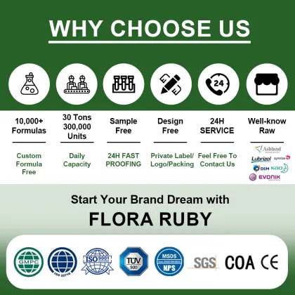 Private Label Anti-Wrinkle Skincare Set with Peptides and Retinol