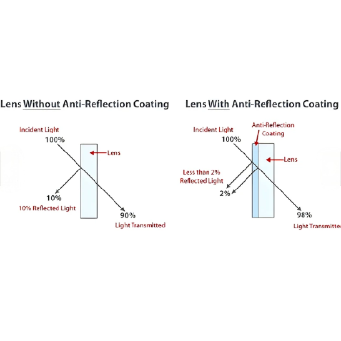 Vidro protetor de tela anti-ensino com clareza aprimorada