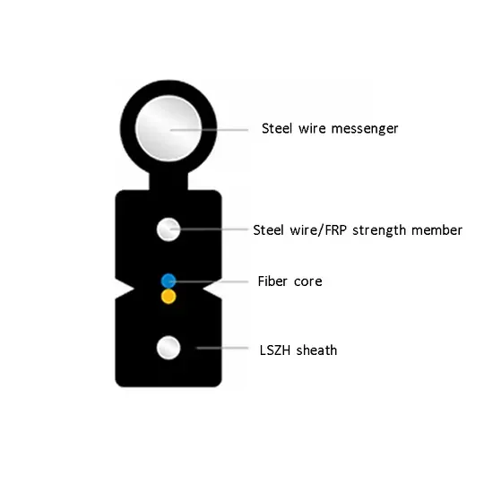 Self-Supporting GJYXFCH Drop Fiber Cable