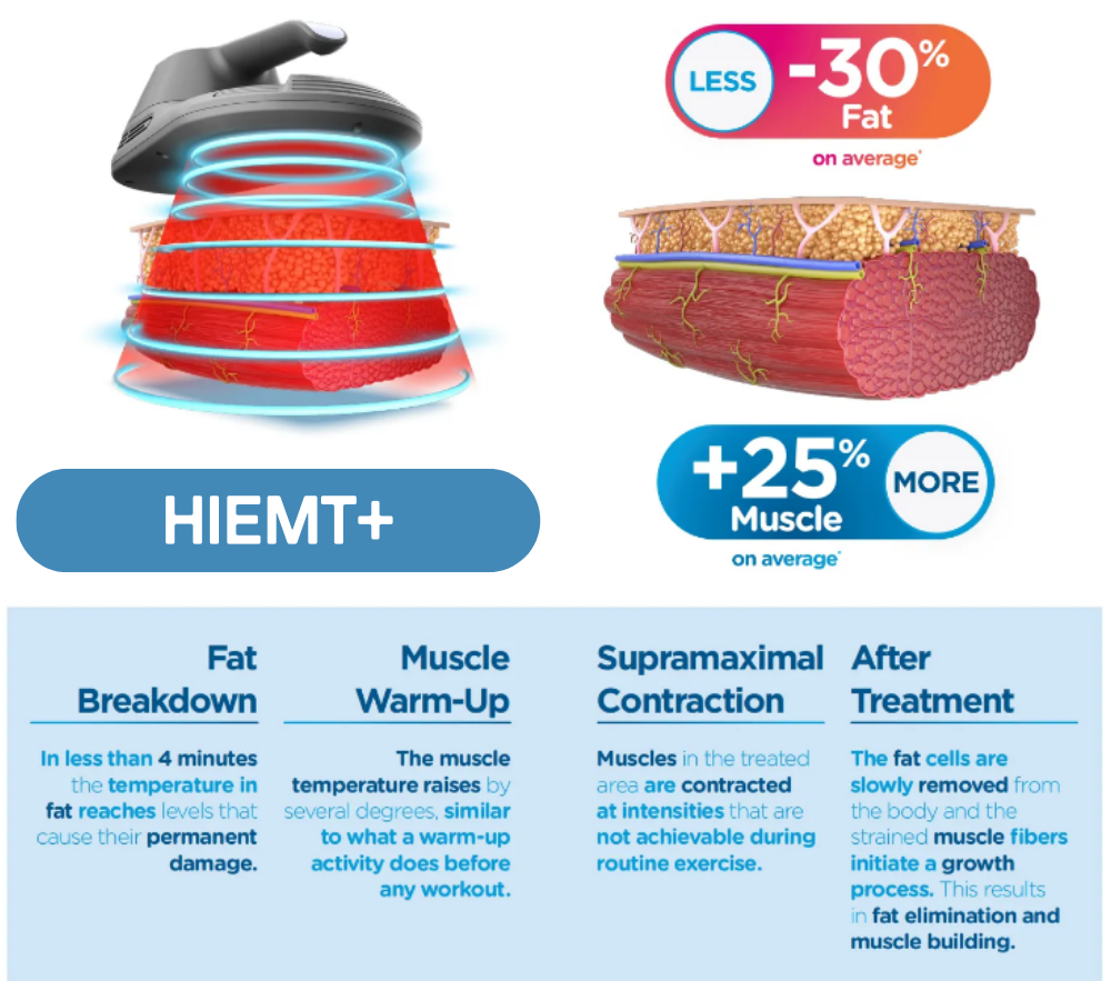 working theory of hiemt slimming machine