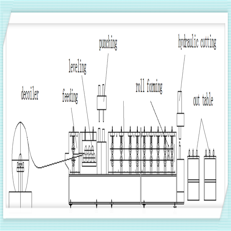 Upright Sigma Profile For Warehouse Making Machine