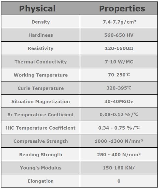 neodymium magnet physical properties