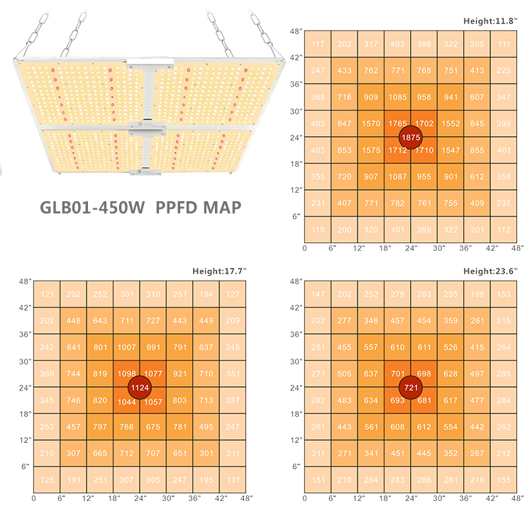 2.4G Wireless Dimming LED Grow Light 6