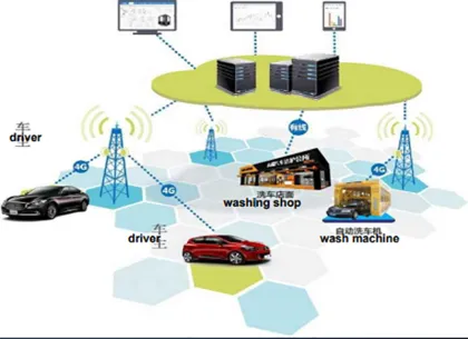 Christ Car Wash & Automatic Car Wash Machine With Dryer