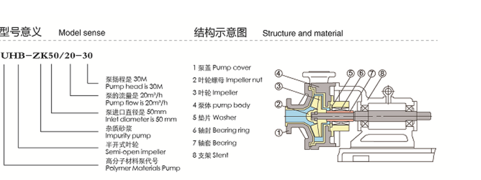 UHB-ZK PUMP STRUCTURE