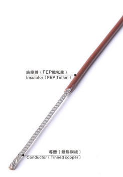 PFA Wire UL 1710