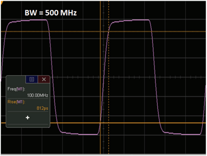 The evolution of high frequency circuit leads to high speed circuit.