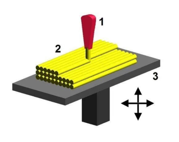 FDM printing Technology
