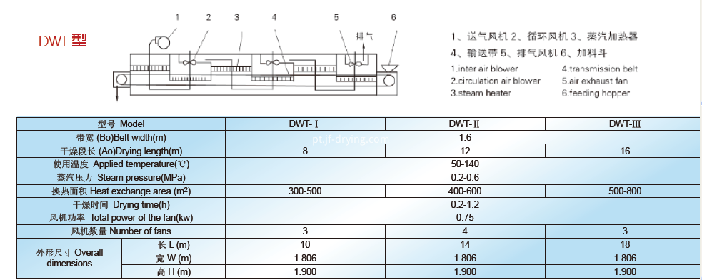 Mesh Belt Technical Data