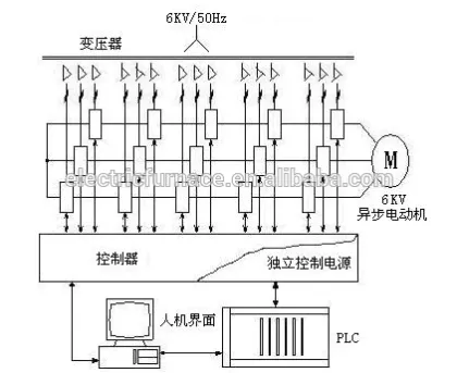 Sale High voltage frequency converter from Shanghai electric Fuji electric technology co., LTD
