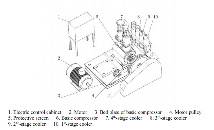 Compressore di ossigeno ad alta pressione