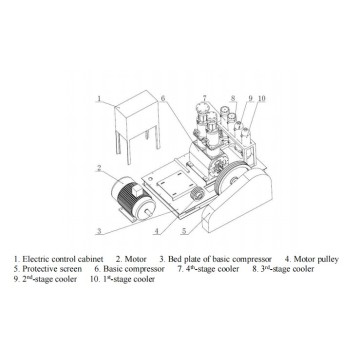 High Pressure Oxygen Compressor