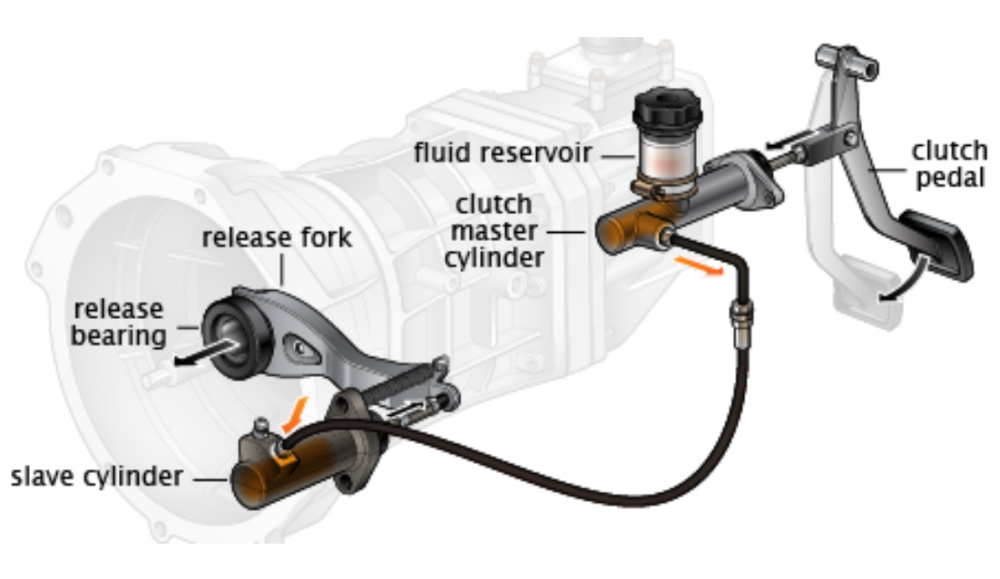 How To Remove Hydraulic Clutch Line From Master Cylinder