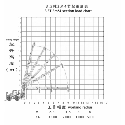 3,5 тонна вилочного погрузчика для обработки материалов