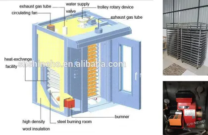 Used Bakery Equipment: Bread Baking Rotary Oven for Bread Bakery Machinery