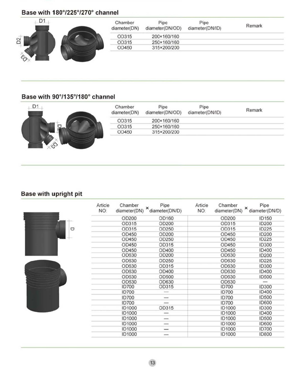 HDPE Inspection Chamber for Sewer System