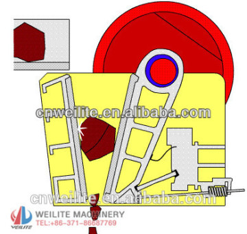 Most Competitive Price Stone Crusher Machine for Construction building