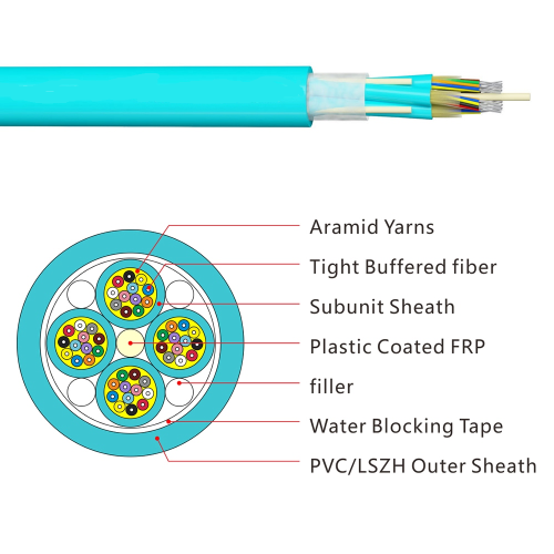 GJPFJV Indoor 48cores 96cores Fiber Breakout Optical Cable