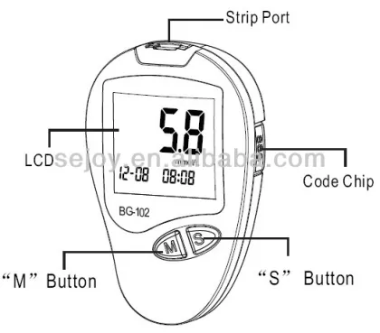 glucose /glucose price/blood glucose test strips